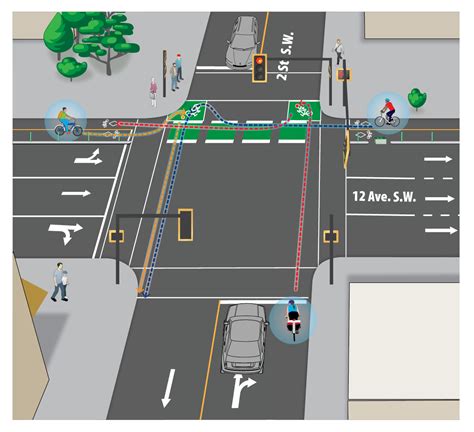 bike boxes at traffic lights